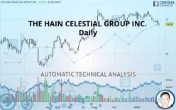 THE HAIN CELESTIAL GROUP INC. - Daily