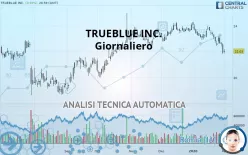 TRUEBLUE INC. - Giornaliero