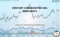 CENTURY COMMUNITIES INC. - Giornaliero