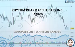 RHYTHM PHARMACEUTICALS INC. - Täglich