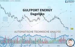 GULFPORT ENERGY - Dagelijks