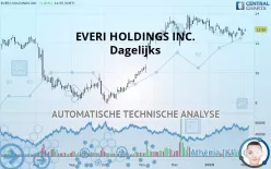 EVERI HOLDINGS INC. - Dagelijks