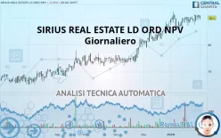 SIRIUS REAL ESTATE LD ORD NPV - Giornaliero