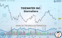 TIDEWATER INC. - Giornaliero