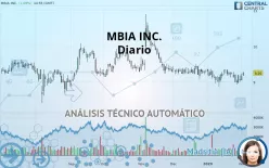 MBIA INC. - Diario