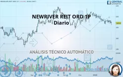 NEWRIVER REIT ORD 1P - Diario