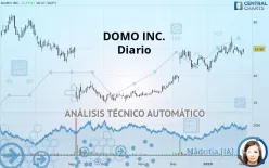 DOMO INC. - Diario