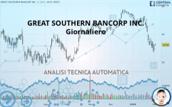 GREAT SOUTHERN BANCORP INC. - Giornaliero