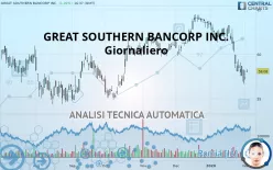 GREAT SOUTHERN BANCORP INC. - Dagelijks