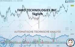 FARO TECHNOLOGIES INC. - Täglich