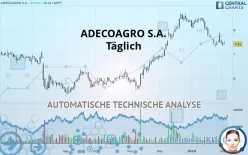 ADECOAGRO S.A. - Täglich