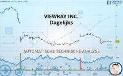 VIEWRAY INC. - Journalier