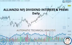 VIRTUS DIVIDEND INTEREST &amp; PREMIUM STRA - Daily