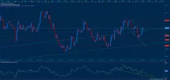 EUR/GBP - 4 Std.