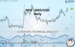 NEO - NEO/USD - Dagelijks