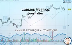 GORMAN-RUPP CO. - Journalier