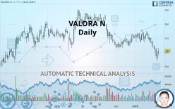 VALORA N - Daily