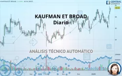 KAUFMAN ET BROAD - Diario