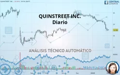 QUINSTREET INC. - Diario