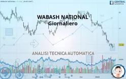 WABASH NATIONAL - Giornaliero