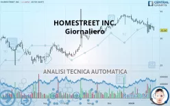 HOMESTREET INC. - Giornaliero