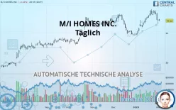 M/I HOMES INC. - Täglich