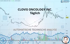 CLOVIS ONCOLOGY INC. - Täglich