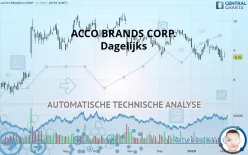 ACCO BRANDS CORP. - Dagelijks