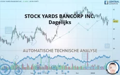 STOCK YARDS BANCORP INC. - Dagelijks