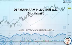 DERMAPHARM HLDG INH O.N. - Giornaliero