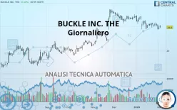 BUCKLE INC. THE - Giornaliero