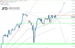 GBP/JPY - Diario