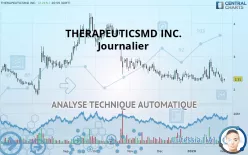 THERAPEUTICSMD INC. - Journalier