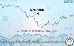 NZD/DKK - 1H