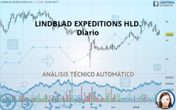 LINDBLAD EXPEDITIONS HLD. - Diario