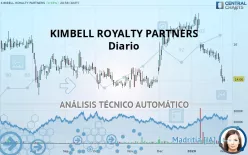 KIMBELL ROYALTY PARTNERS - Diario