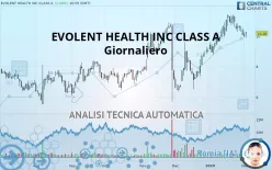 EVOLENT HEALTH INC CLASS A - Giornaliero