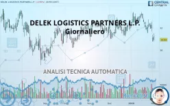 DELEK LOGISTICS PARTNERS L.P. - Giornaliero