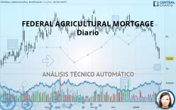 FEDERAL AGRICULTURAL MORTGAGE - Diario