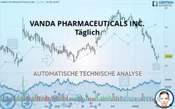 VANDA PHARMACEUTICALS INC. - Täglich