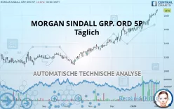 MORGAN SINDALL GRP. ORD 5P - Täglich