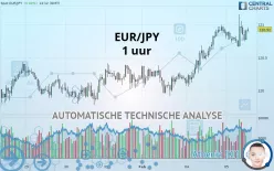 EUR/JPY - 1 uur