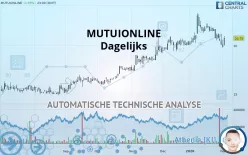 MOLTIPLY GROUP - Dagelijks