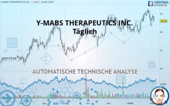 Y-MABS THERAPEUTICS INC. - Täglich