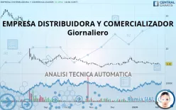 EMPRESA DISTRIBUIDORA Y COMERCIALIZADOR - Giornaliero