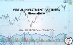 VIRTUS INVESTMENT PARTNERS - Giornaliero