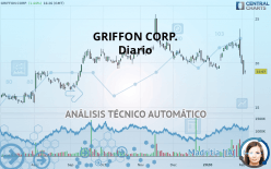GRIFFON CORP. - Diario
