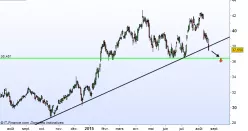 UNILEVER ORD 3 1/9P - Journalier
