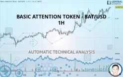 BASIC ATTENTION TOKEN - BAT/USD - 1 uur