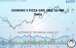 DOMINO S PIZZA GRP. ORD 25/48P - Daily